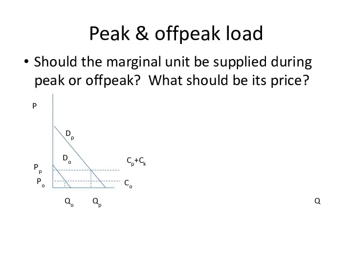 Peak & offpeak load Should the marginal unit be supplied