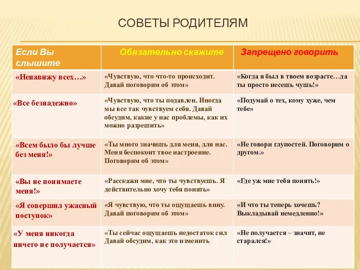 СОВЕТЫ РОДИТЕЛЯМ