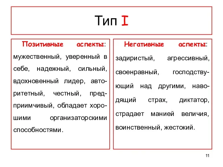 Тип I Позитивные аспекты: мужественный, уверенный в себе, надежный, сильный,