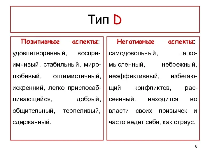 Тип D Позитивные аспекты: удовлетворенный, воспри-имчивый, стабильный, миро-любивый, оптимистичный, искренний,