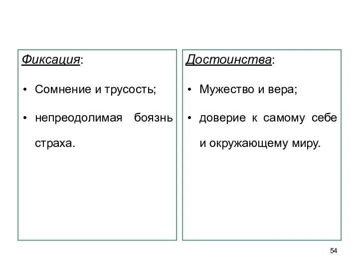 Фиксация: Сомнение и трусость; непреодолимая боязнь страха. Достоинства: Мужество и