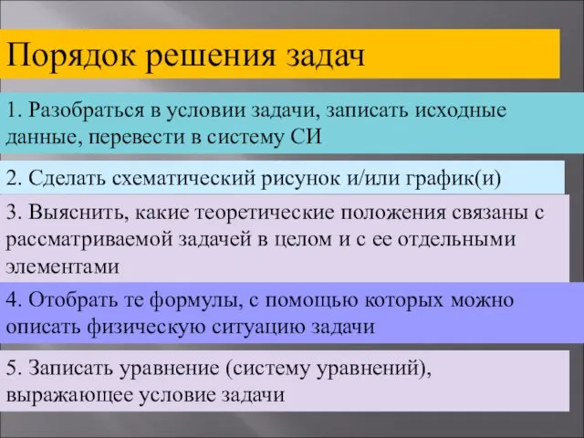 Порядок решения задач 1. Разобраться в условии задачи, записать исходные