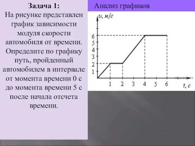 Анализ графиков Задача 1: На рисунке представлен график зависимости модуля