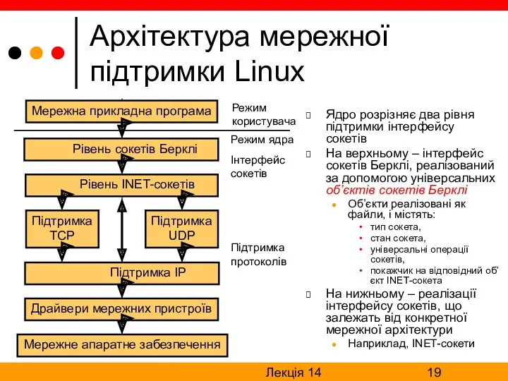 Лекція 14 Архітектура мережної підтримки Linux Ядро розрізняє два рівня