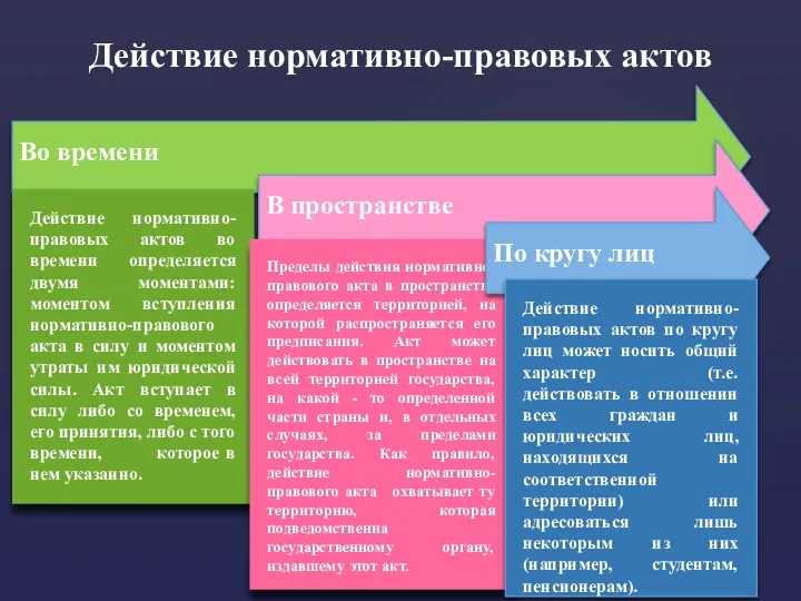 Действие нормативно-правовых актов Во времени Действие нормативно-правовых актов во времени