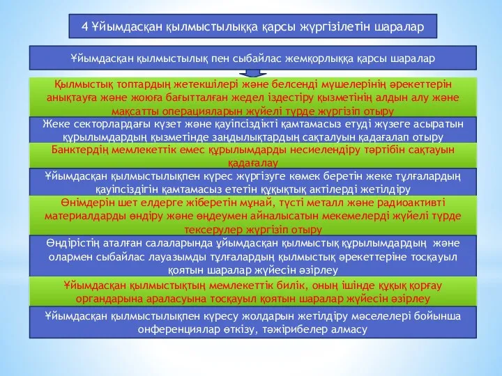 4 Ұйымдасқан қылмыстылыққа қарсы жүргізілетін шаралар Ұйымдасқан қылмыстылық пен сыбайлас