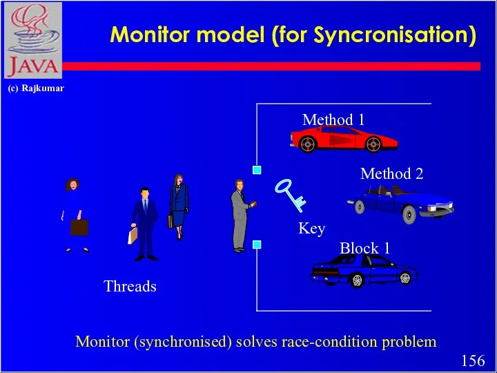 Monitor model (for Syncronisation) Method 1 Method 2 Block 1
