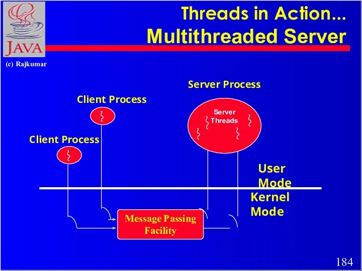 Server Threads Message Passing Facility Server Process Client Process Client