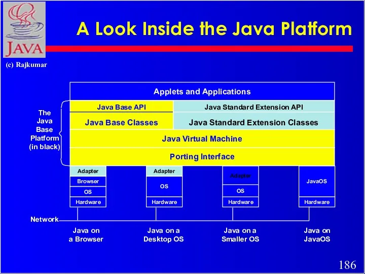 A Look Inside the Java Platform Java Virtual Machine Porting
