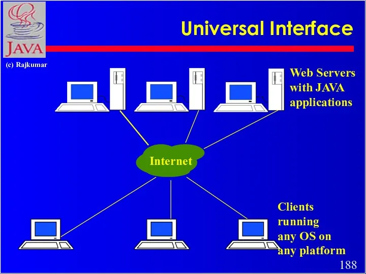 Internet Universal Interface Web Servers with JAVA applications Clients running any OS on any platform