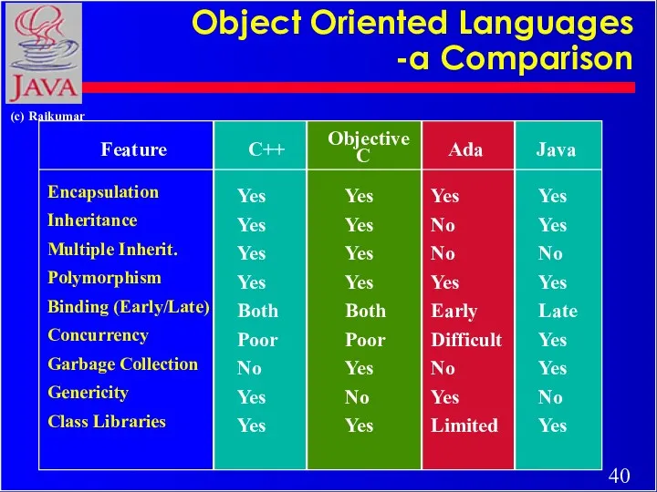 Object Oriented Languages -a Comparison