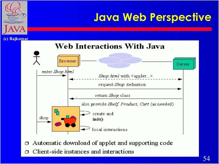 Java Web Perspective