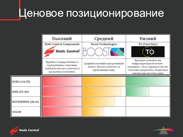 Ценовое позиционирование