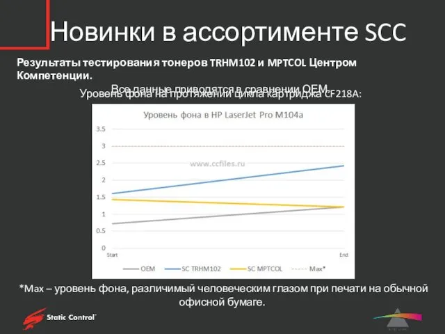 Новинки в ассортименте SCC Результаты тестирования тонеров TRHM102 и MPTCOL Центром Компетенции. Все