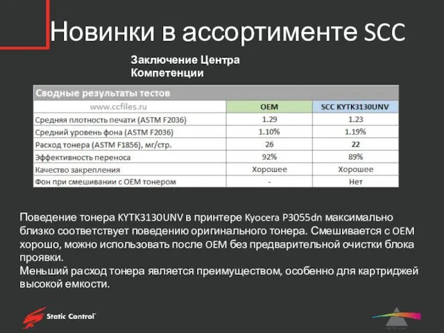 Новинки в ассортименте SCC Заключение Центра Компетенции Поведение тонера KYTK3130UNV