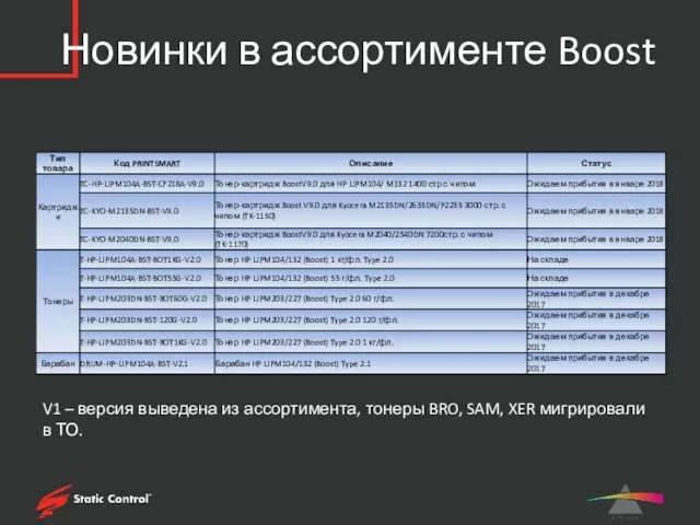 Новинки в ассортименте Boost V1 – версия выведена из ассортимента, тонеры BRO, SAM,