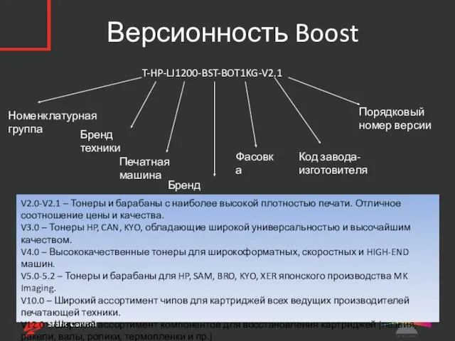 Версионность Boost T-HP-LJ1200-BST-BOT1KG-V2.1 Номенклатурная группа Бренд техники Печатная машина Бренд PRINTSMART Фасовка Код