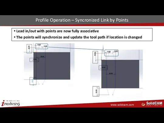 Profile Operation – Syncronized Link by Points Lead in/out with