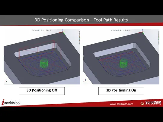 3D Positioning Comparison – Tool Path Results 3D Positioning Off 3D Positioning On