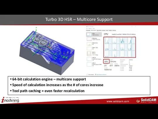 Turbo 3D HSR – Multicore Support 64-bit calculation engine –