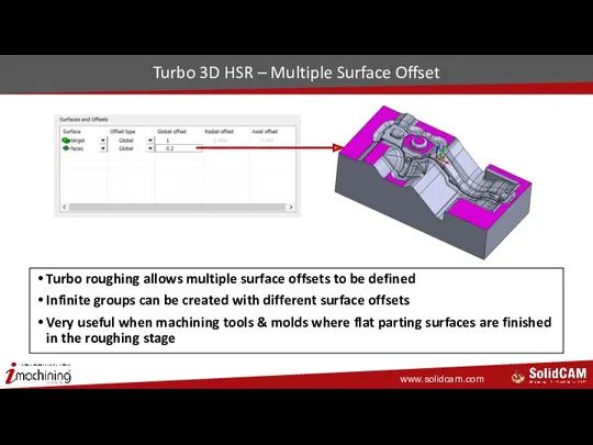 Turbo 3D HSR – Multiple Surface Offset Turbo roughing allows
