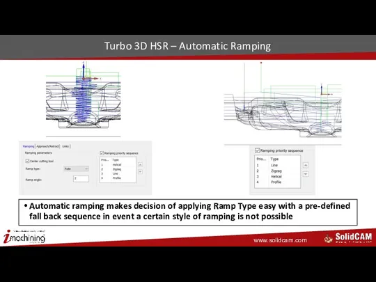 Turbo 3D HSR – Automatic Ramping Automatic ramping makes decision