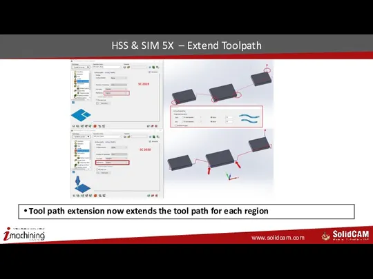 HSS & SIM 5X – Extend Toolpath Tool path extension