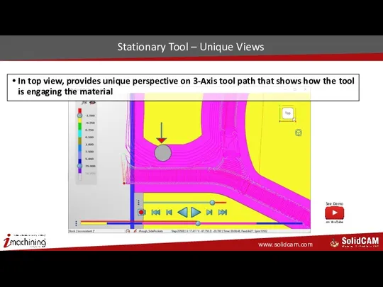 Stationary Tool – Unique Views In top view, provides unique