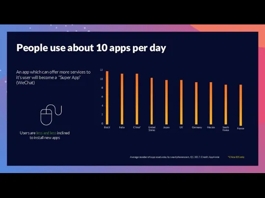 People use about 10 apps per day An app which