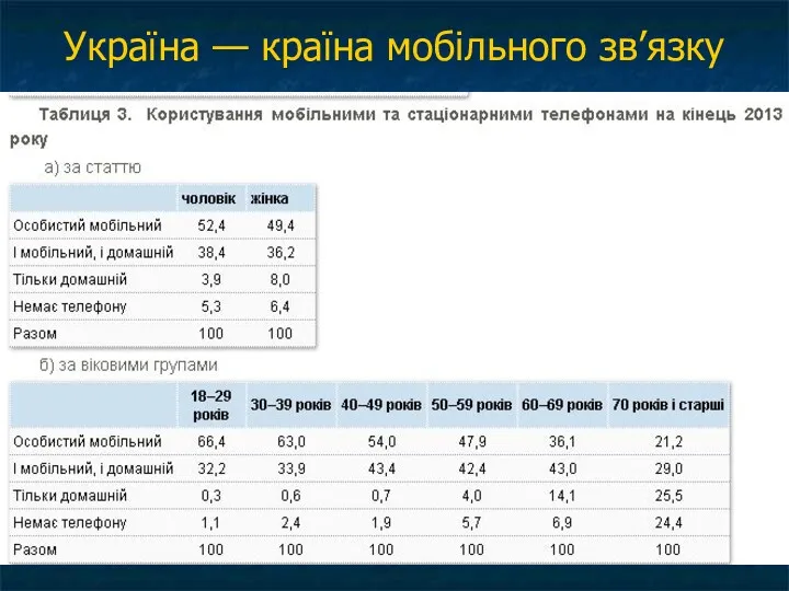 Україна — країна мобільного зв’язку