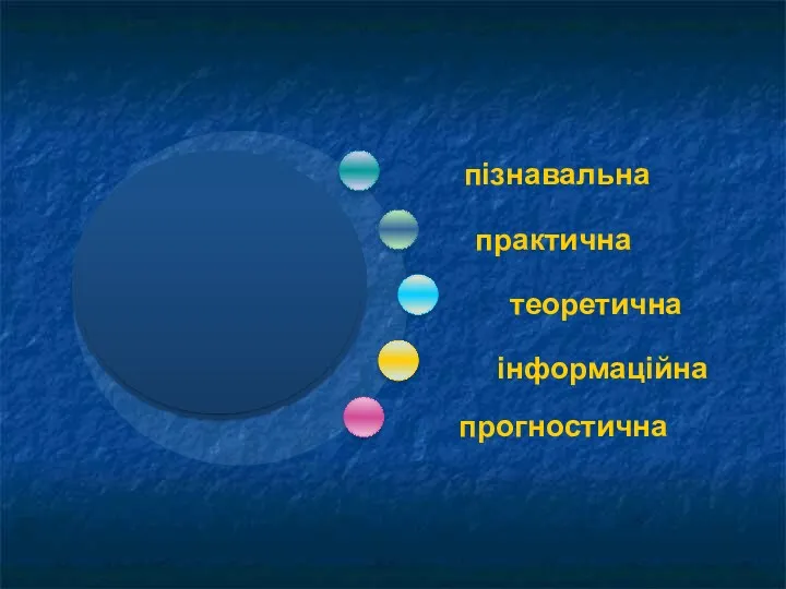 пізнавальна прогностична інформаційна практична теоретична