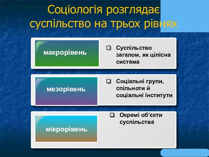 макрорівень Суспільство загалом, як цілісна система мезорівень мікрорівень Соціальні групи,