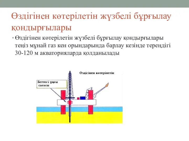 Өздігінен көтерілетін жүзбелі бұрғылау қондырғылары Өздігінен көтерілетін жүзбелі бұрғылау қондырғылары теңіз мұнай газ