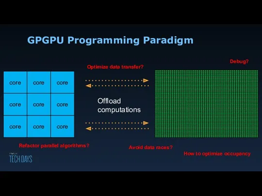 GPGPU Programming Paradigm Debug? Optimize data transfer? How to optimize