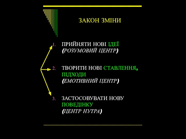 ЗАКОН ЗМІНИ ПРИЙНЯТИ НОВІ ІДЕЇ (РОЗУМОВИЙ ЦЕНТР) ТВОРИТИ НОВІ СТАВЛЕННЯ,