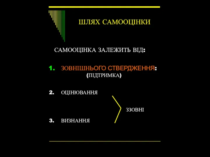 ШЛЯХ САМООЦІНКИ САМООЦІНКА ЗАЛЕЖИТЬ ВІД: ЗОВНІШНЬОГО СТВЕРДЖЕННЯ: (ПІДТРИМКА) ОЦІНЮВАННЯ ВИЗНАННЯ ЗЗОВНІ