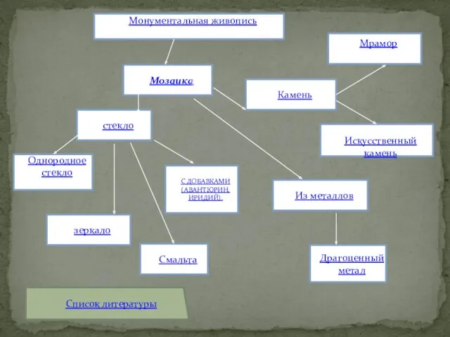 Монументальная живопись