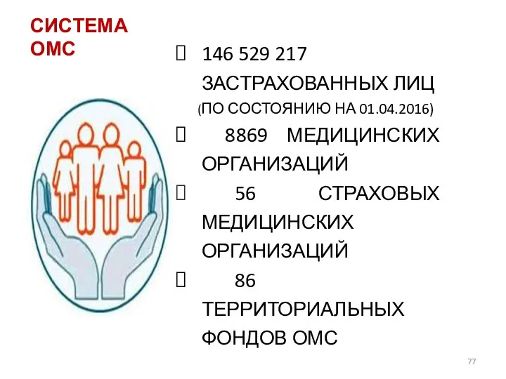 СИСТЕМА ОМС 146 529 217 ЗАСТРАХОВАННЫХ ЛИЦ (ПО СОСТОЯНИЮ НА 01.04.2016) 8869 МЕДИЦИНСКИХ