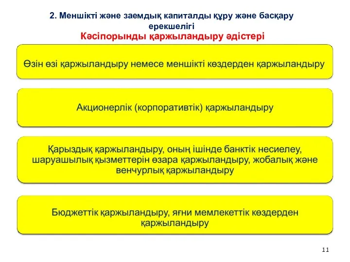 Кәсіпорынды қаржыландыру әдістері 2. Меншікті және заемдық капиталды құру және басқару ерекшелігі