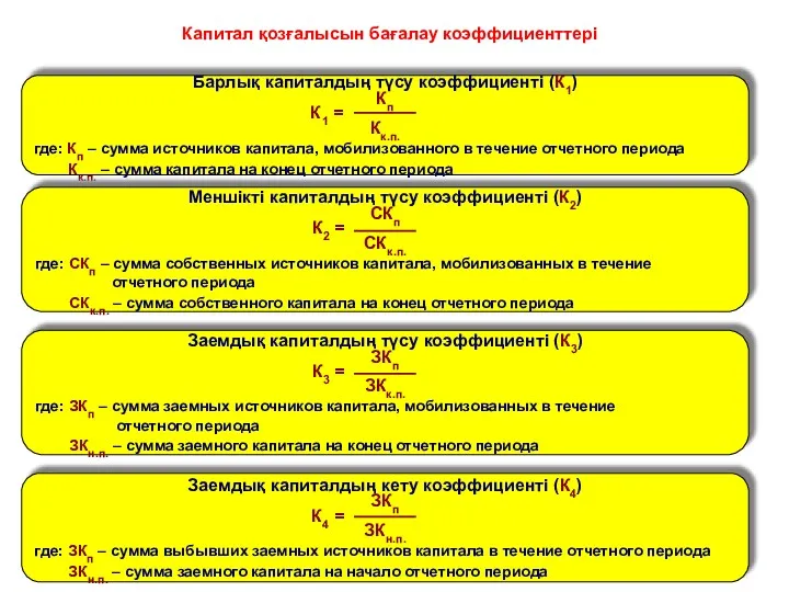 Капитал қозғалысын бағалау коэффициенттері Барлық капиталдың түсу коэффициенті (К1) Кп