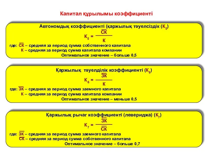 Капитал құрылымы коэффициенті Автономдық коэффициенті (қаржылық тәуелсіздік (К5) СК К5