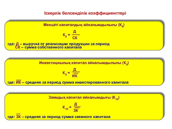 Іскерлік белсенділік коэффициенттері Меншіті капиталдың айналымдылығы (К8) Д К8 =