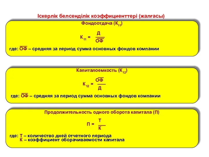 Іскерлік белсенділік коэффициенттері (жалғасы) Фондоотдача (К11) Д К11 = ОФ