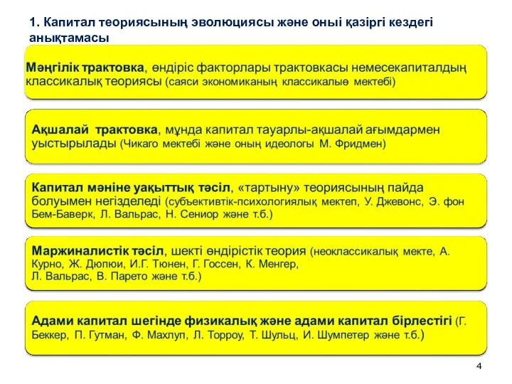 1. Капитал теориясының эволюциясы және оныі қазіргі кездегі анықтамасы