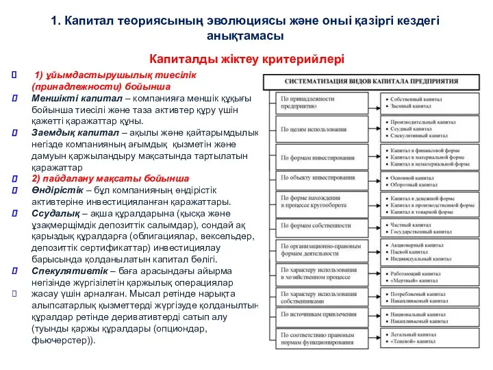 1) ұйымдастырушылық тиесілік (принадлежности) бойынша Меншікті капитал – компанияға меншік