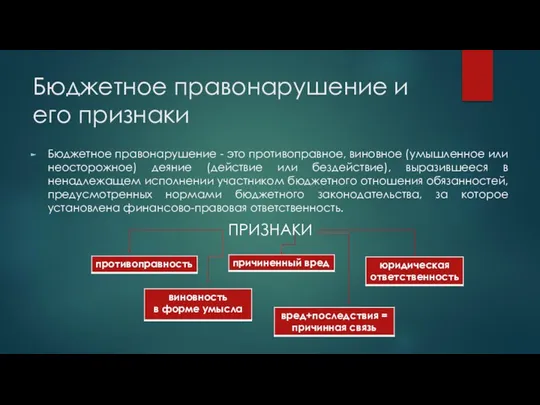 Бюджетное правонарушение и его признаки Бюджетное правонарушение - это противоправное,