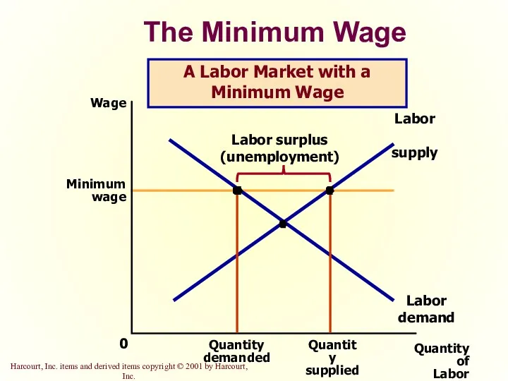 The Minimum Wage