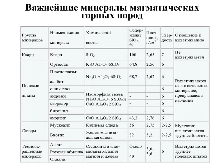 Важнейшие минералы магматических горных пород