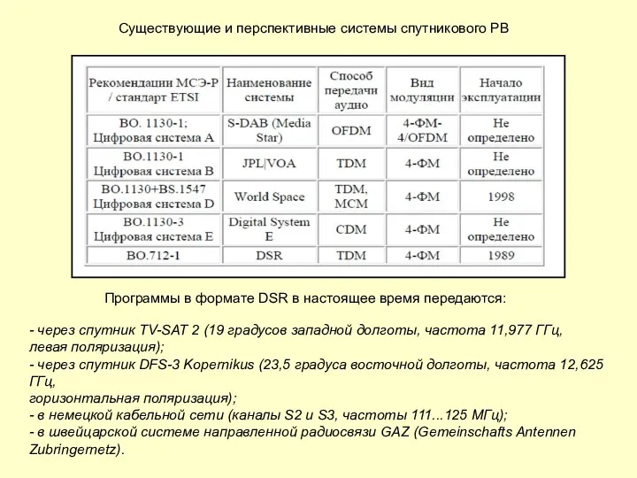 Существующие и перспективные системы спутникового РВ - через спутник TV-SAT 2 (19 градусов