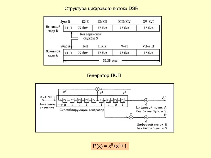 Структура цифрового потока DSR Генератор ПСП Р(х) = х9+х4+1